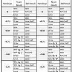 handicap meaning bet
